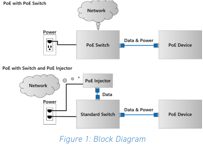 power-over-ethernet-(poe)-schottky-bridge-rectifiers-2.png