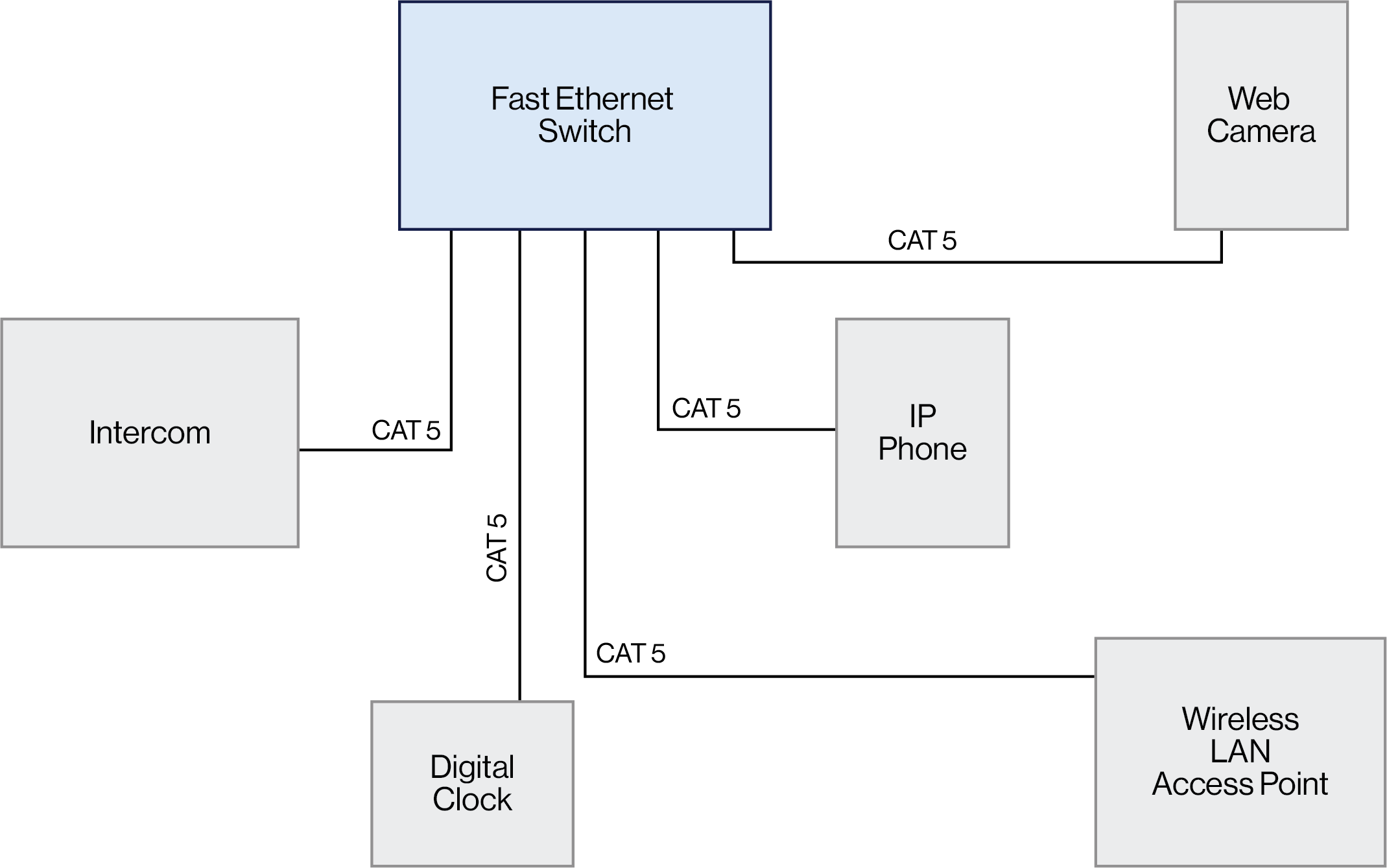 Power Over Ethernet Block Diagram