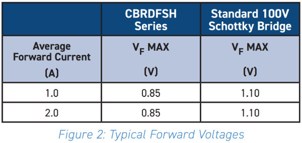 power-over-ethernet-(poe)-schottky-bridge-rectifiers-3.png power-over-ethernet-(poe)-schottky-bridge-rectifiers-3.png