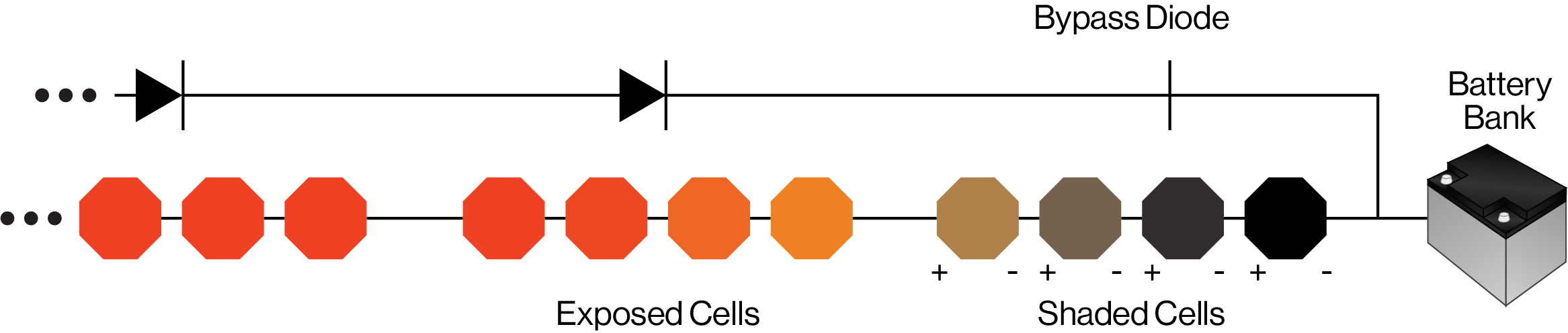 Block Diagram for Solar Bypass Diodes for Satellites