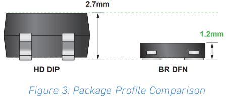 power-over-ethernet-(poe)-schottky-bridge-rectifiers-4.png power-over-ethernet-(poe)-schottky-bridge-rectifiers-4.png