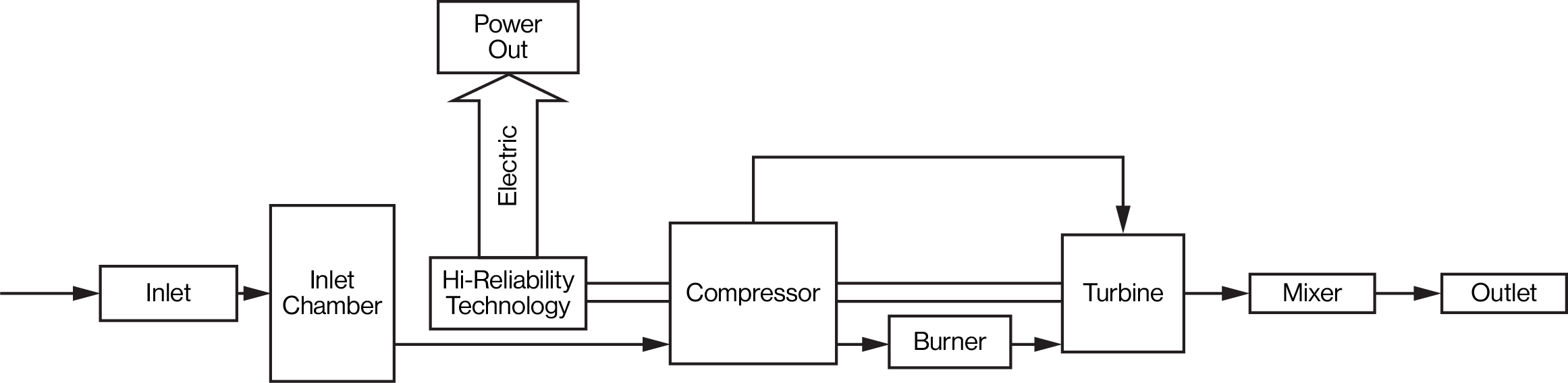 Block Diagram for Auxiliary Power Unit Circuit Protection