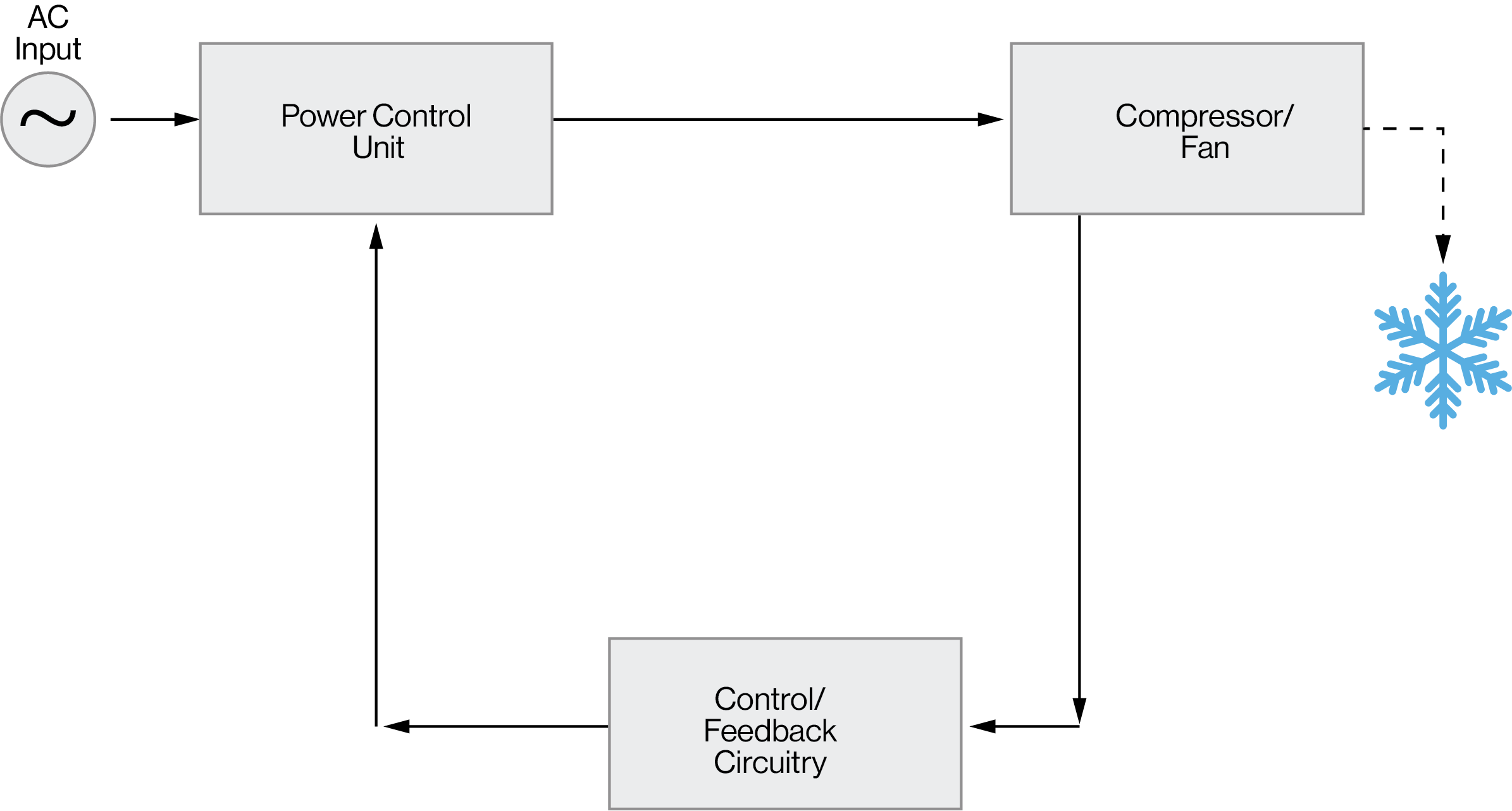 Air Conditioner Block Diagram